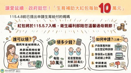 2026年 中央生育補助10萬上路！